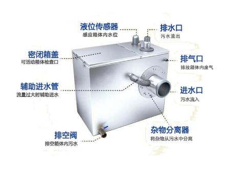 污水提升